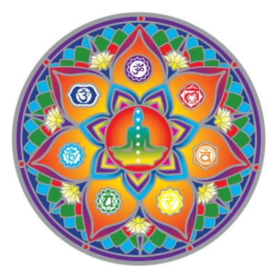 Raamsticker Zeven Chakra's